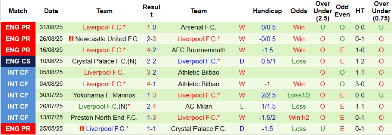 Nhận định, Soi kèo Burnley vs Liverpool, 20h00 ngày 14/9: Ngôi đầu vững vàng - Ảnh 4