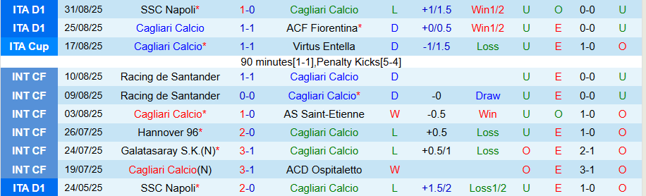 Nhận định, Soi kèo Cagliari vs Parma, 20h00 ngày 13/9: Không có bất ngờ - Ảnh 2