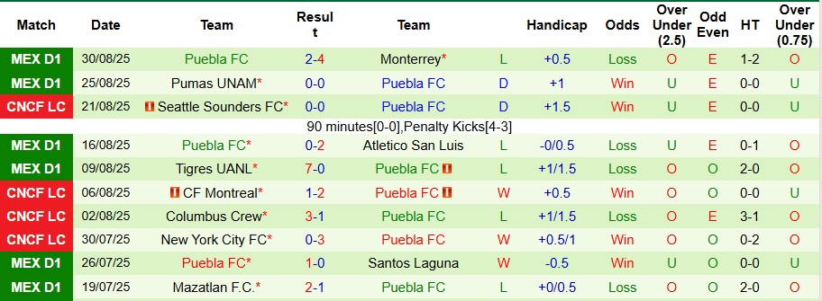 Nhận định, Soi kèo Deportivo Toluca vs Puebla 10h ngày 14/9: Mở tiệc bàn thắng - Ảnh 2