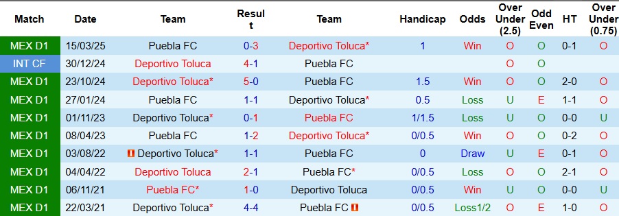 Cầu thủ Puebla trong trận đấu trên sân khách