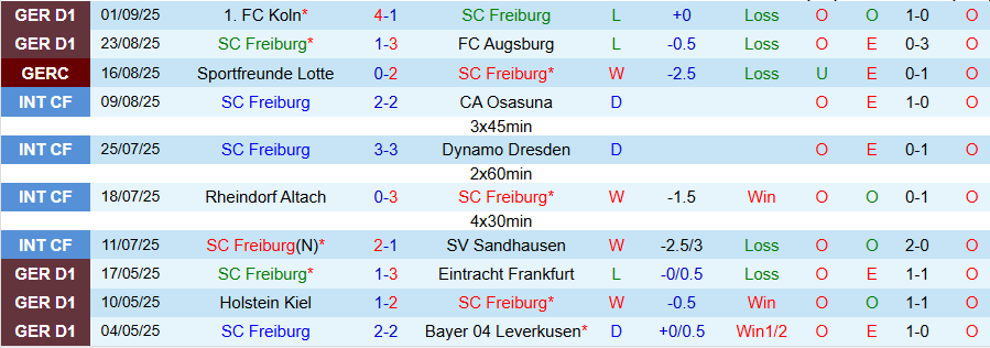 Nhận định, Soi kèo Freiburg vs Stuttgart, 20h30 ngày 13/9: Điểm số đầu tiên - Ảnh 2