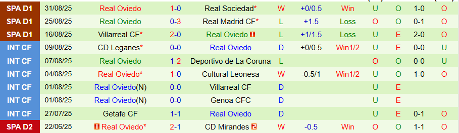 Nhận định, Soi kèo Getafe vs Oviedo, 19h00 ngày 13/9: Tân binh khó chịu - Ảnh 1