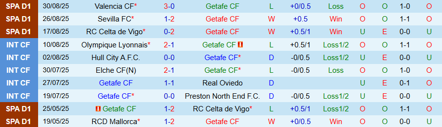 Nhận định, Soi kèo Getafe vs Oviedo, 19h00 ngày 13/9: Tân binh khó chịu - Ảnh 2