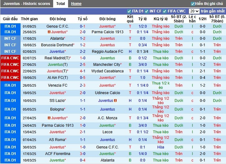 Nhận định, Soi kèo Juventus vs Inter Milan, 22h59 ngày 13/09: Tranh tài nảy lửa - Ảnh 3