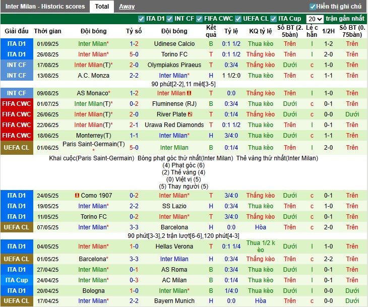 Nhận định, Soi kèo Juventus vs Inter Milan, 22h59 ngày 13/09: Tranh tài nảy lửa - Ảnh 4