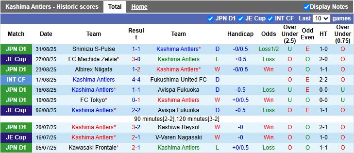 Nhận định, Soi kèo Kashima Antlers vs Shonan Bellmare 17h00 ngày 13/9: Tìm lại ngôi đầu - Ảnh 2