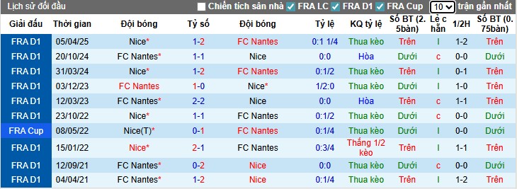 Nhận định, Soi kèo Nice vs Nantes, 22h ngày 13/09: Thế trận khó đoán - Ảnh 2