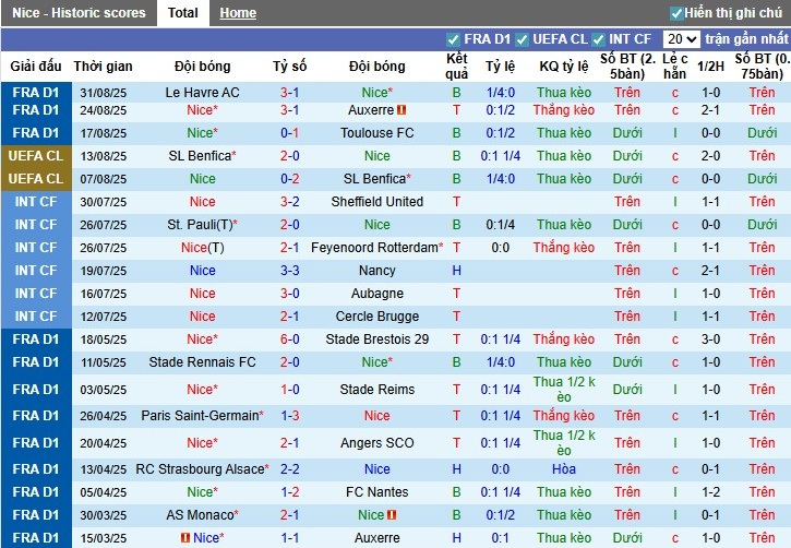 Nhận định, Soi kèo Nice vs Nantes, 22h ngày 13/09: Thế trận khó đoán - Ảnh 3