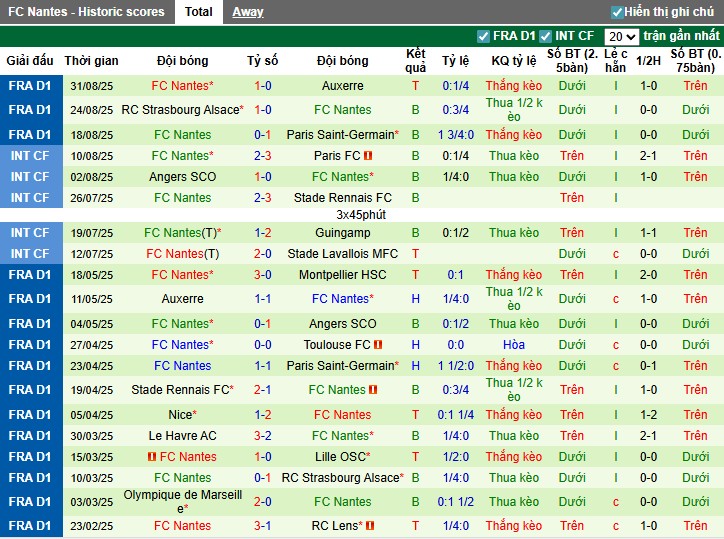 Nhận định, Soi kèo Nice vs Nantes, 22h ngày 13/09: Thế trận khó đoán - Ảnh 4