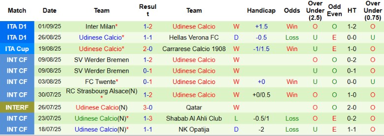 Nhận định, Soi kèo Pisa vs Udinese, 20h00 ngày 14/9: Nhọc nhằn vượt ải - Ảnh 3