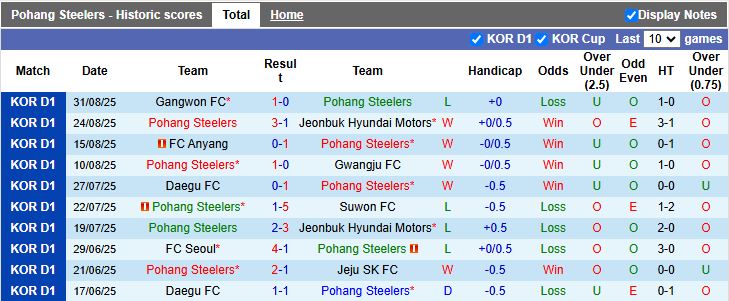 Pohang Steelers và Ulsan Hyundai trong một pha tranh chấp quyết liệt