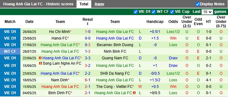 Nhận định, Soi kèo Thanh Hóa vs HAGL 18h00 ngày 13/9: Những người cùng khổ - Ảnh 3