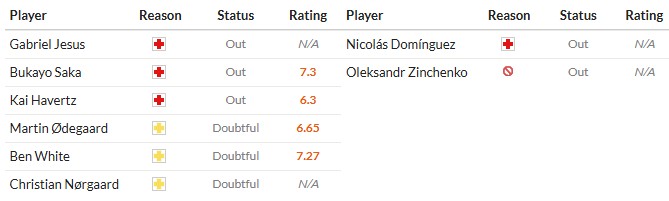 Soi kèo phạt góc Arsenal vs Nottingham, 18h30 ngày 13/09 - Ảnh 2