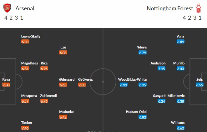 Soi kèo phạt góc Arsenal vs Nottingham, 18h30 ngày 13/09 - Ảnh 3