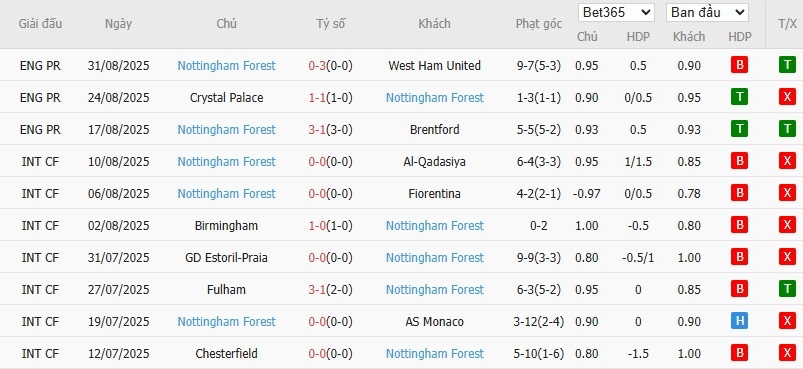 Soi kèo phạt góc Arsenal vs Nottingham, 18h30 ngày 13/09 - Ảnh 5