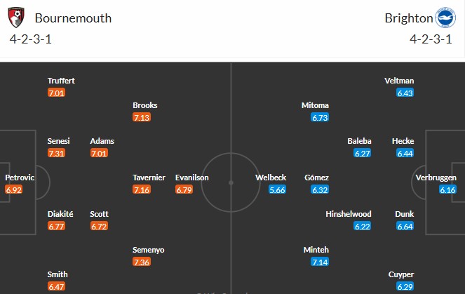 Soi kèo phạt góc Bournemouth vs Brighton, 21h ngày 13/09 - Ảnh 3