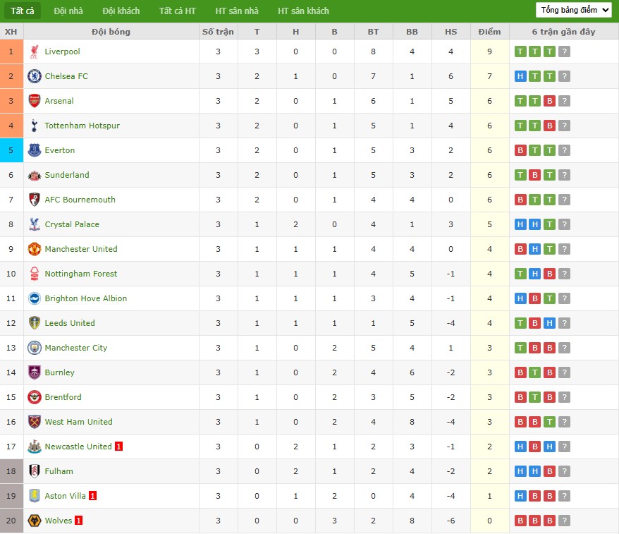 Soi kèo phạt góc Bournemouth vs Brighton, 21h ngày 13/09 - Ảnh 7