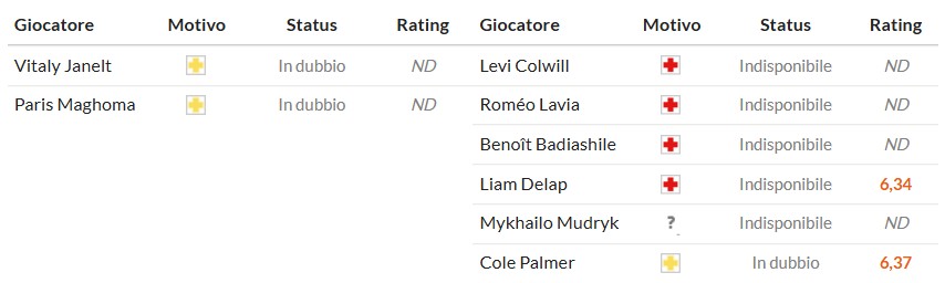 Soi kèo phạt góc Brentford vs Chelsea, 2h ngày 14/09 - Ảnh 2