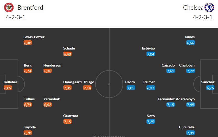 Soi kèo phạt góc Brentford vs Chelsea, 2h ngày 14/09 - Ảnh 3