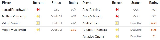 Soi kèo phạt góc Everton vs Aston Villa, 21h ngày 13/09 - Ảnh 2