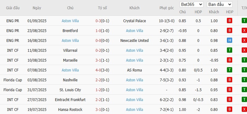 Soi kèo phạt góc Everton vs Aston Villa, 21h ngày 13/09 - Ảnh 5