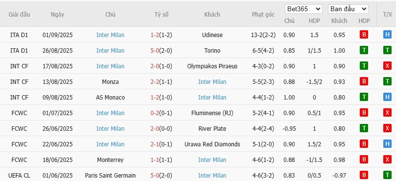 Soi kèo phạt góc Juventus vs Inter Milan, 22h59 ngày 13/09 - Ảnh 3