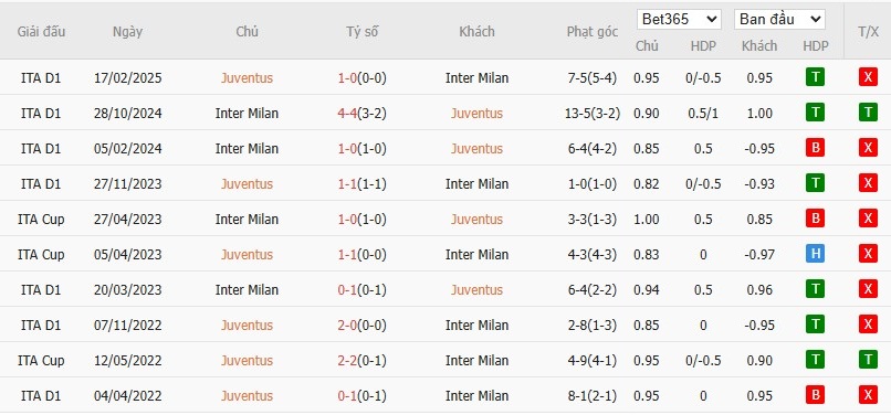 Soi kèo phạt góc Juventus vs Inter Milan, 22h59 ngày 13/09 - Ảnh 4