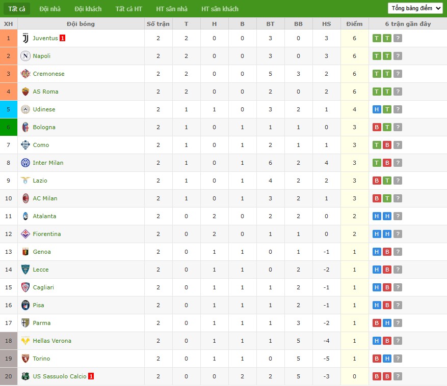 Soi kèo phạt góc Juventus vs Inter Milan, 22h59 ngày 13/09 - Ảnh 5