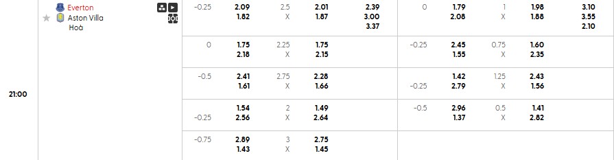 Soi kèo phạt góc Newcastle vs Wolverhampton, 21h ngày 13/09 - Ảnh 1