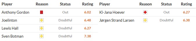 Soi kèo phạt góc Newcastle vs Wolverhampton, 21h ngày 13/09 - Ảnh 2