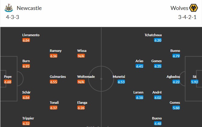 Soi kèo phạt góc Newcastle vs Wolverhampton, 21h ngày 13/09 - Ảnh 3