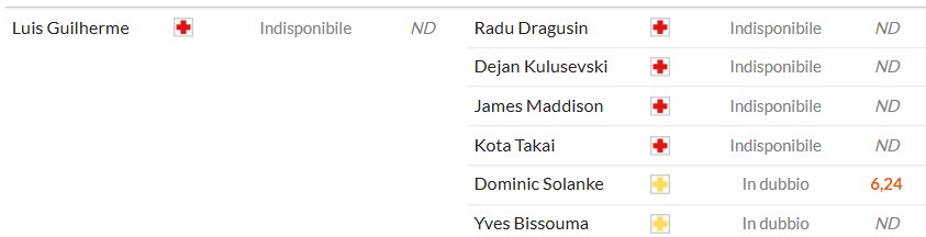 Soi kèo phạt góc West Ham vs Tottenham, 23h30 ngày 13/09 - Ảnh 2