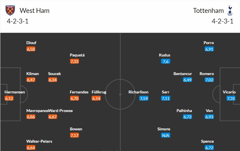 Soi kèo phạt góc West Ham vs Tottenham, 23h30 ngày 13/09 - Ảnh 3