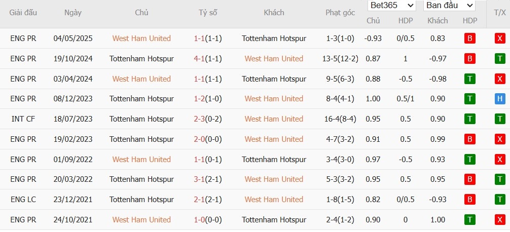 Soi kèo phạt góc West Ham vs Tottenham, 23h30 ngày 13/09 - Ảnh 6