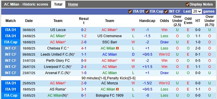 Nhận định, Soi kèo AC Milan vs Bologna 1h45 ngày 15/9: Mở tiệc trên sân nhà - Ảnh 1