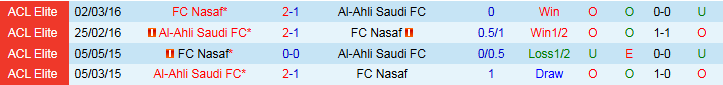 Nhận định, Soi kèo Al-Ahli Saudi vs Nasaf 1h15 ngày 16/9: Niềm vui cho chủ nhà - Ảnh 4