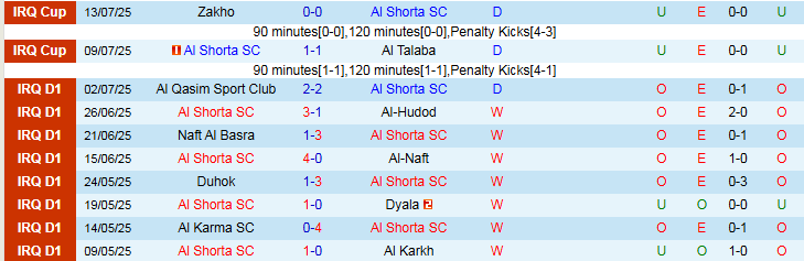 Nhận định, Soi kèo Al Shorta vs Al-Sadd 1h15 ngày 16/9: Chủ nhà khó thắng - Ảnh 2