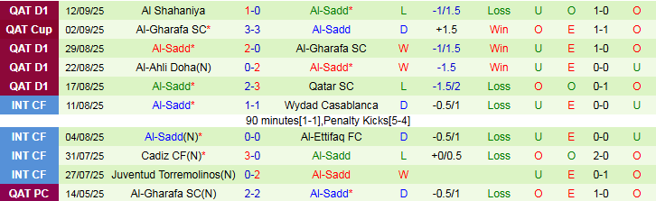 Nhận định, Soi kèo Al Shorta vs Al-Sadd 1h15 ngày 16/9: Chủ nhà khó thắng - Ảnh 3