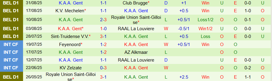 Nhận định, Soi kèo Antwerp vs Gent, 18h30 ngày 14/9: Chiến thắng giải khát - Ảnh 1