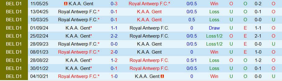 Nhận định, Soi kèo Antwerp vs Gent, 18h30 ngày 14/9: Chiến thắng giải khát - Ảnh 3