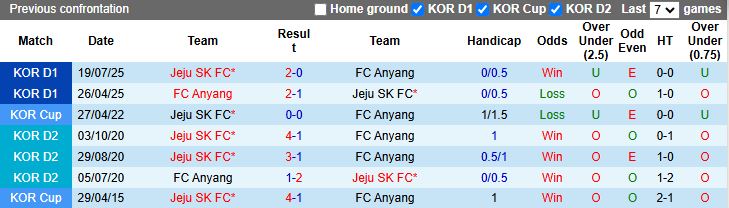 Cầu thủ Anyang trong trận đấu K League 1 với phong độ thăng hoa