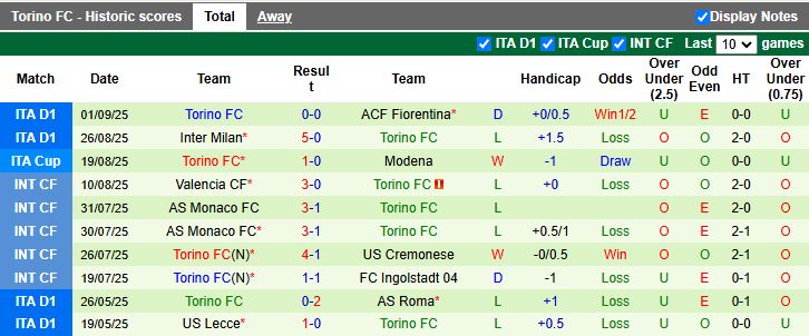 Nhận định, Soi kèo AS Roma vs Torino 17h30 ngày 14/9: Thành Roma mở hội - Ảnh 3