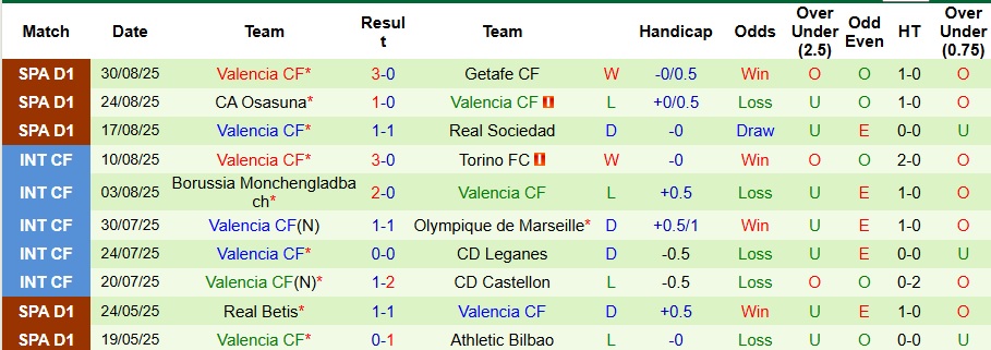 Nhận định, Soi kèo Barcelona vs Valencia 2h ngày 15/9: Không có bất ngờ - Ảnh 3