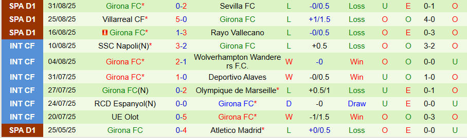 Nhận định, Soi kèo Celta Vigo vs Girona, 19h00 ngày 14/9: Chủ nhà trọn niềm vui - Ảnh 1