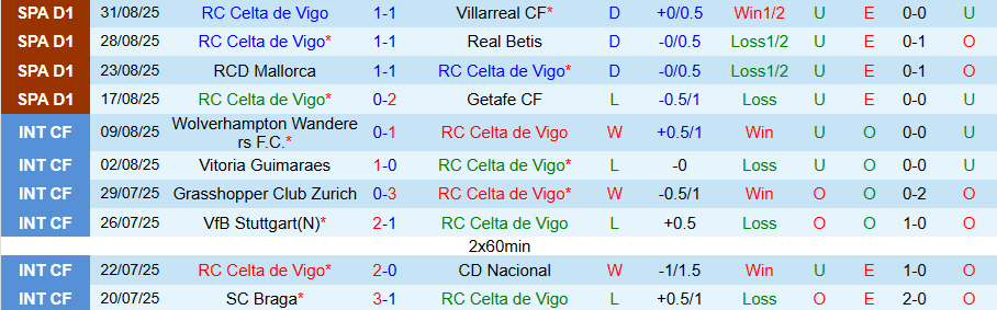 Nhận định, Soi kèo Celta Vigo vs Girona, 19h00 ngày 14/9: Chủ nhà trọn niềm vui - Ảnh 2