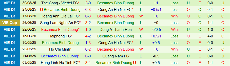 Nhận định, Soi kèo Đồng Nai vs Becamex TPHCM, 19h15 ngày 14/9: Chiến thắng quý giá - Ảnh 1