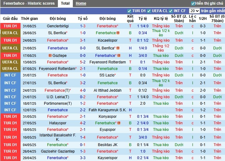 Nhận định, Soi kèo Fenerbahce vs Trabzonspor, 23h30 ngày 14/09: Khó có bất ngờ - Ảnh 3