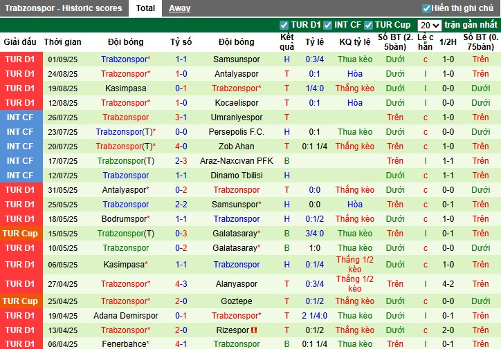 Nhận định, Soi kèo Fenerbahce vs Trabzonspor, 23h30 ngày 14/09: Khó có bất ngờ - Ảnh 4