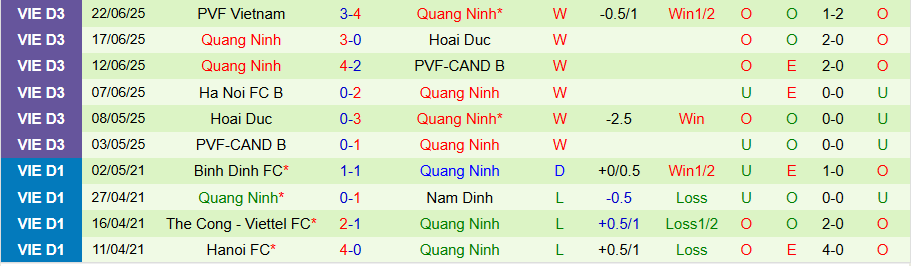 Nhận định, Soi kèo Hà Tĩnh vs Quảng Ninh, 18h00 ngày 14/9: Khó thắng đậm - Ảnh 1