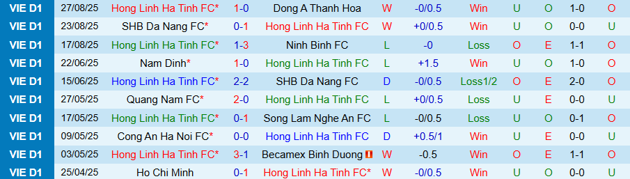 Nhận định, Soi kèo Hà Tĩnh vs Quảng Ninh, 18h00 ngày 14/9: Khó thắng đậm - Ảnh 2